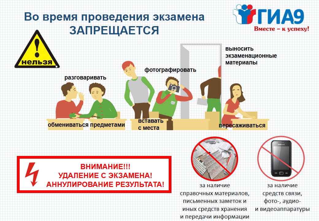 Порядок проведения ОГЭ с 2024 года.