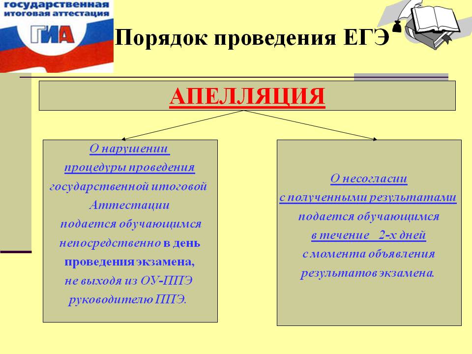 Порядок проведения ЕГЭ.